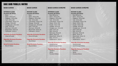 Topps Signature Class NFL 2025 Blaster Box