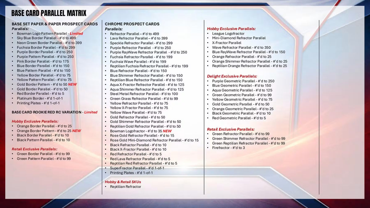 Bowman MLB 2026 Hobby Box